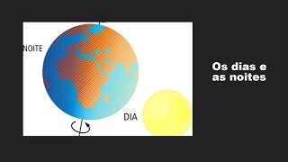 05/05/2020 REVISÃO UNIDADE 1  INTERDISCIPLINAR