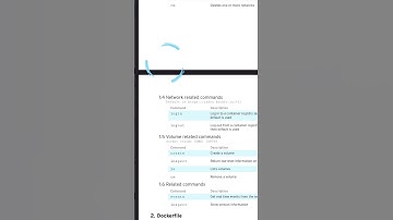 DevOps: Docker CLI 🐳 & Dockerfile Commands #Cheatsheet  🛠⚙️#shorts #devops