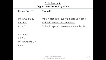 03-7-15 Cogent Arguments - Good Inferences.