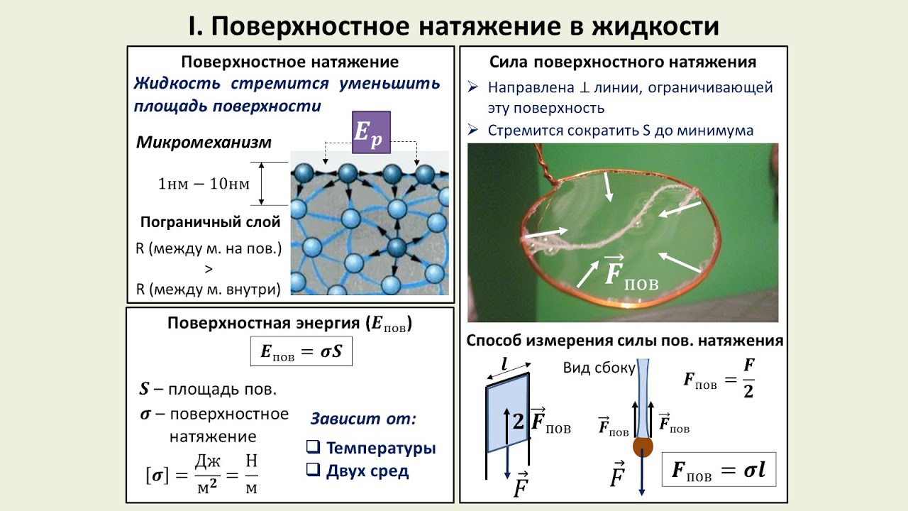 Формула поверхностного натяжения жидкости. Сила поверхностного натяжения формула 10 класс физика. Коэффициент поверхностного натяжения жидкости. Формула коэффициента поверхностного натяжения в физике. Сила поверхностного натяжения коэффициент поверхностного натяжения.