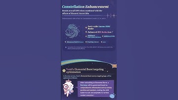 Venti Hexerei : secret rite  | Genshin Impact |#genshinimpact #shorts