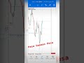 FX BULLS Free Forex Trading Series - How to be Rich Quickly #ytshorts  #youtubeshorts #shorts