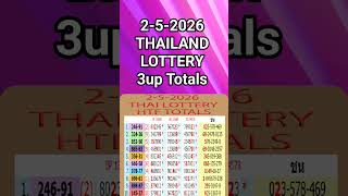 #3dlotterythai #news #education #lotteryresult