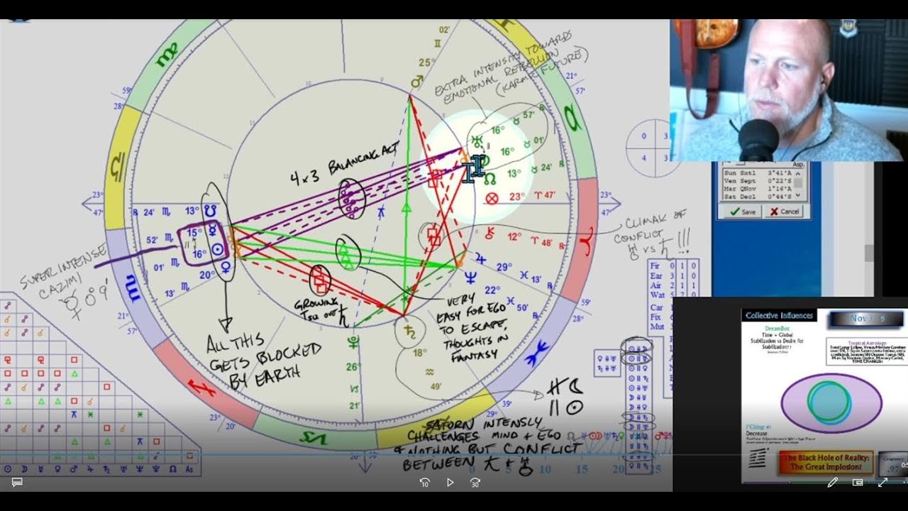 The Great Implosion and a Total Lunar Eclipse in Taurus: How to CIRF 11/3 - 11/9