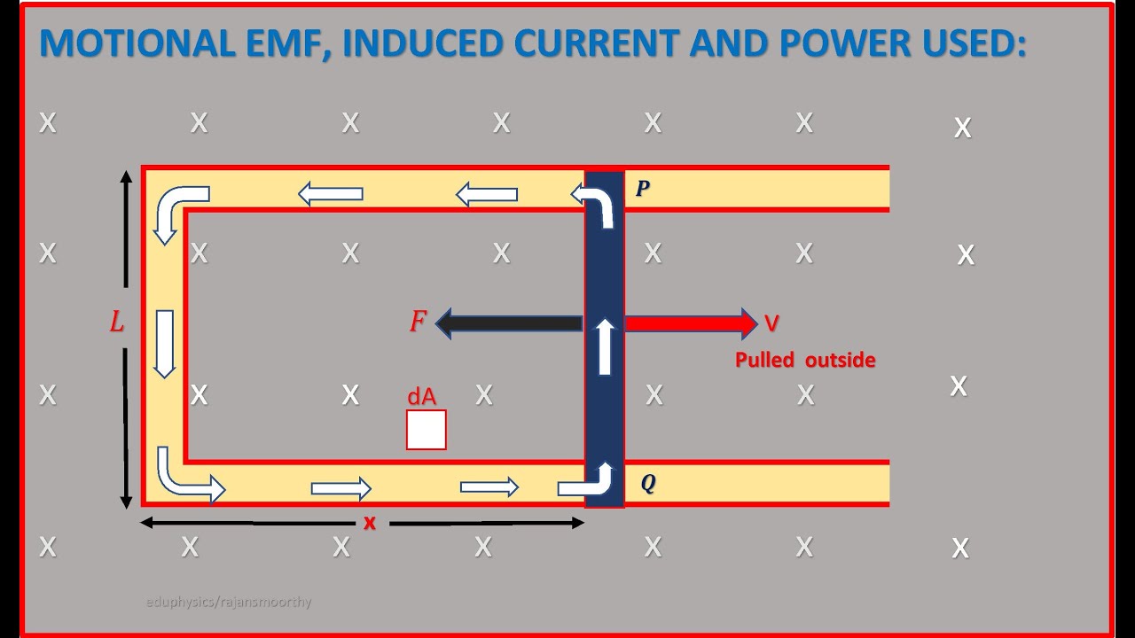 MOTIONAL EMF INDUCED CURRENT AND POWER USED YouTube motional-emf-induced-current-and-power-used-youtube