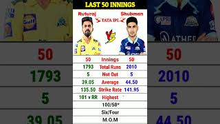 Last 50 Innings : Ruturaj Gaikwad vs Shubman Gill Batting Comparison || IPL 2024