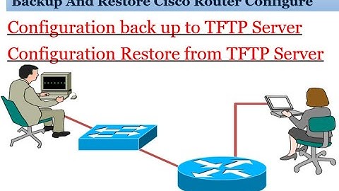 3.CCNA Bangla | Cisco Router  Configuration Backup and Restore on TFTP server.