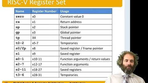 DDCA Ch6 - Part 3: RISC-V Operands