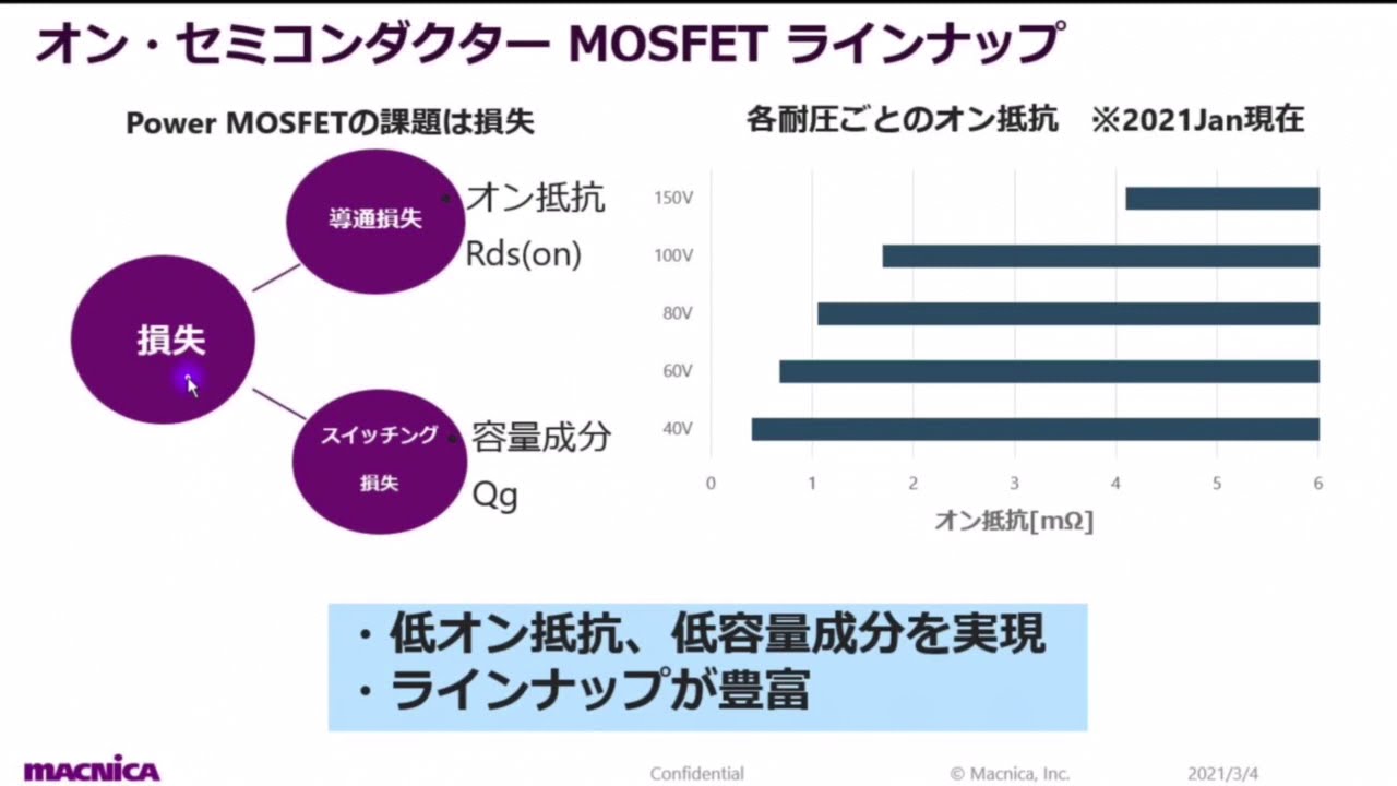 オン・セミコンダクターのMOSFET製品紹介