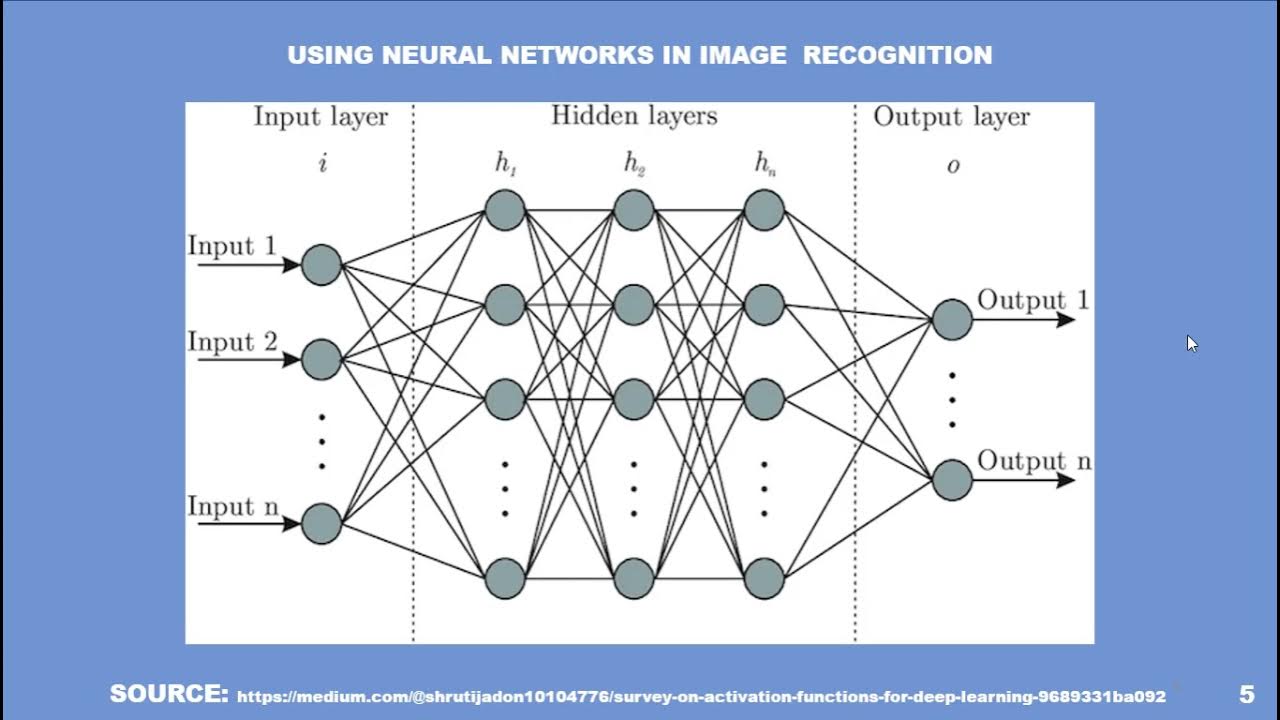 Полносвязная нейронная сеть. Neural Network Architecture. Архитектура нейронной сети. Структура нейросети. Нейросети для музыки на русском