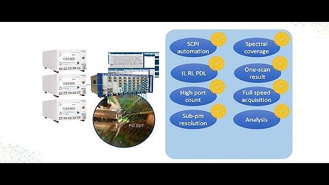 Futureproof component testing platforms and tunable lasers