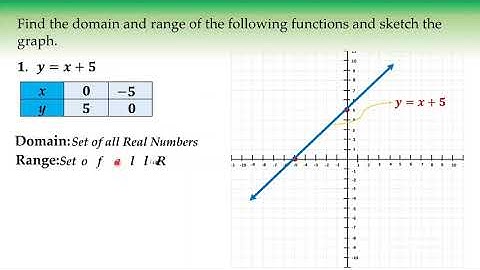 Graphs and Types of Functions (Part 1)