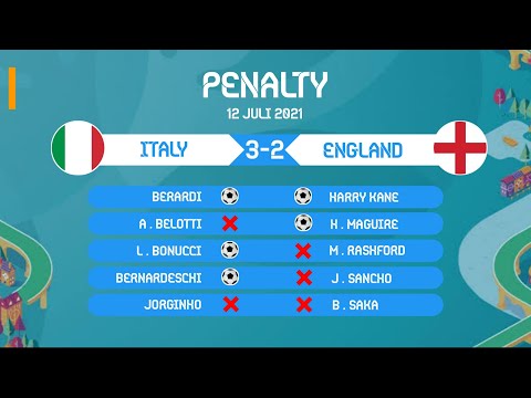 ADU PENALTI : ITALY VS ENGLAND (1-1) ~ final UERO 2021 ~ ITALIA VS INGGRIS LIVE 12 JULI 2021