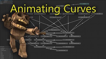 Mecanim: Moving WIth Animation Curves - Unity 5