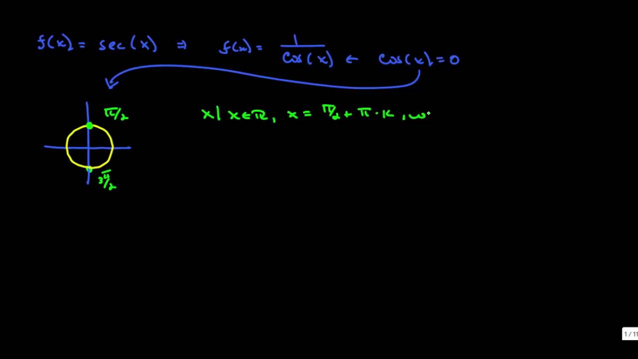Vertical Asymptotes Of Secant Function 20121165 YouTube vertical-asymptotes-of-secant-function-20121165-youtube