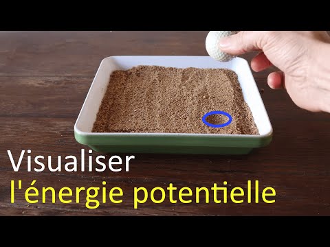 Expérience : Comment visualiser l'énergie potentielle d'un objet