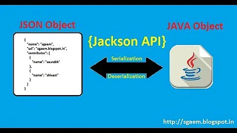 Serialization and Deserialization using Jackson in AEM 6.3