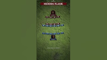 Hidden Flank in Medieval #shorts  #fyp  #history #documentary #tactical #military