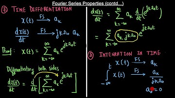Lecture 10 Module 2 Properties of Fourier Series Parsevals Theorem