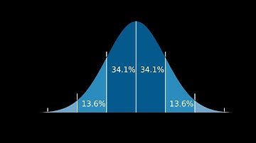 Normal Distribution: Area Under a Curve with X Above the Mean (Non Cumulative Table)