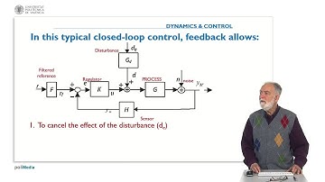 Propierties of Controlled Systems. Question 3. Use of feedback |  | UPV