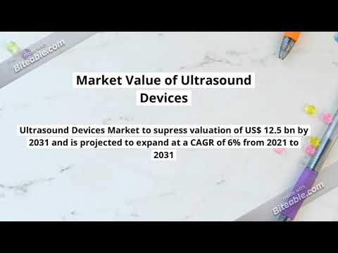 Ultrasound Devices Market