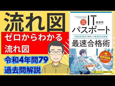 イクハハ　合格レポート 4.合金組成最適化の事例（材料設計工学 3.機械学習の事例