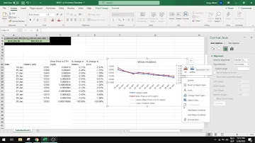 How to create linear extrapolation trendline in Excel