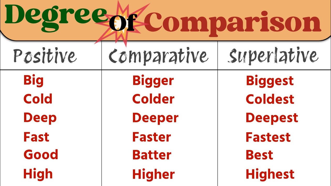 Degree Of Comparison || Positive Degree || Comparative Degree