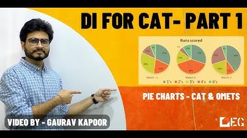Pie charts for CAT | Part 1 | Understand the process to solve any DI puzzle