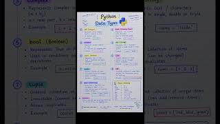 Python Data Types for Beginners | Code with Fazi