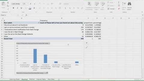 Descriptive Statistics: Charts and Graphics