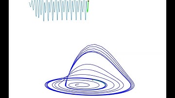 The Rossler System - Animated Video