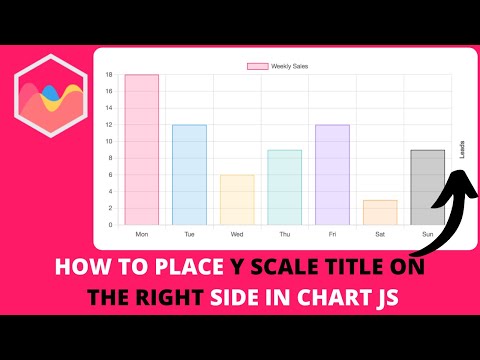 How to Place