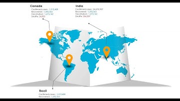 Session 1: MuleSoft realtime project || Health domain || Mule realtime project day to day activities
