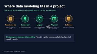 erwin DM Video 1.1 What is Data Modeling
