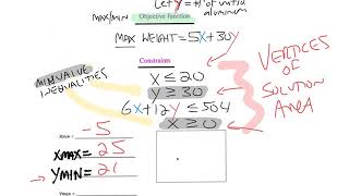 Linear Programming Classwork Worksheet 1