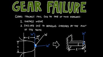 Gears with Toothaches: Bending & Surface Wear | Machine Design - Lecture 24B