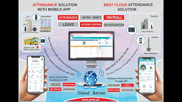 How to define leave for AMT Time Attendance Software