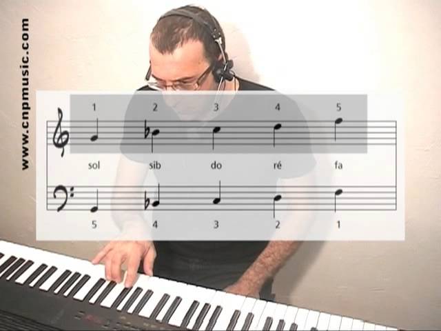 Cours de piano pour débutants - partie 1 - YouTube