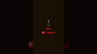 I Phone Low Battery But 2007-2012