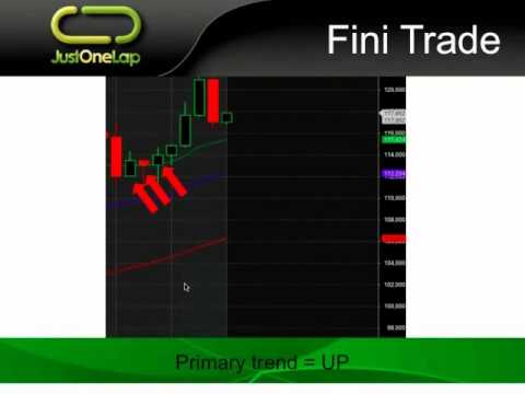 Jse nutron trading system