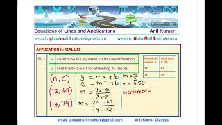 Linear Application Find Linear equations if Wages After 1 and 7 years is given GCSE Grade 9 MPM1D