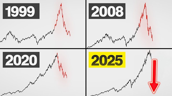 This is What “ALWAYS” Happens Before a Stock Market Crash!