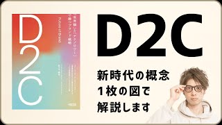 【1枚で図解解説】ブランドとテックのサービス設計 - D2C「世界観」と「テクノロジー」で勝つブランド戦略