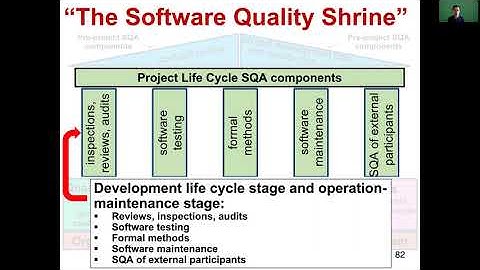 Week1 - 3. Intro to software quality assurance