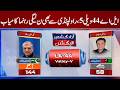 AJK Elections 2026 Results Live | First Unofficial Result Announced | Who Takes the Lead?PMLN vs PPP