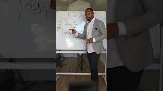 Explain The Acquisition Automation Process From Start to Finish