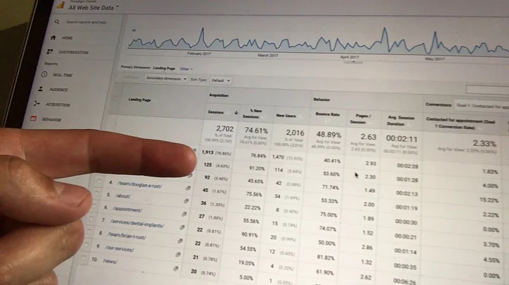 What is a "landing page" in Google Analytics? What does that mean for your practic?