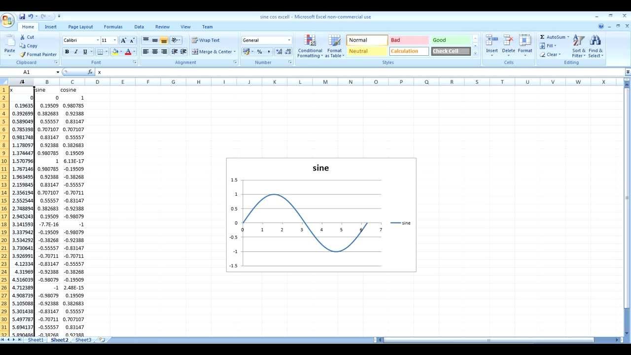 how to draw sine and cosine graphs in excel tutorial youtube data studio trend line